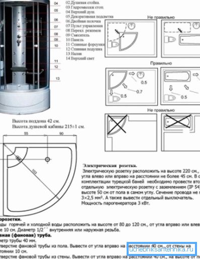 Les principaux éléments de la cabine d'hydromassage Les principaux éléments de la cabine d'hydromassage