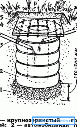 Les principaux éléments du plus simple trou de drainage Les principaux éléments du plus simple trou de drainage