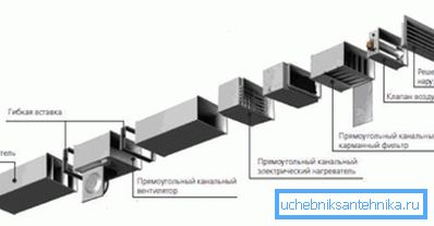 Les principaux éléments du système de ventilation à air chauffé.