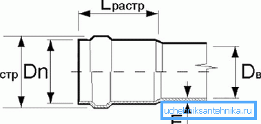 Paramètres de base