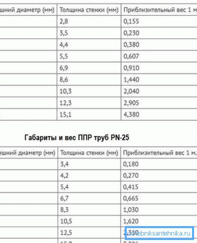 Les dimensions principales des éléments. Les dimensions principales des éléments.