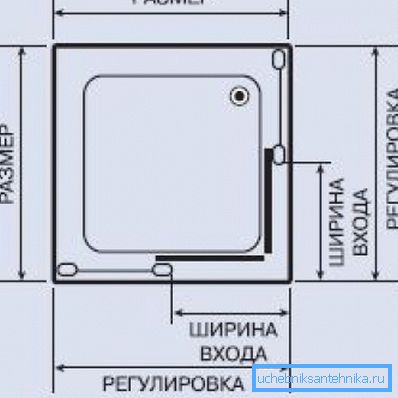 Les dimensions principales que vous devez connaître pour choisir correctement la cabine de douche carrée. Les dimensions principales que vous devez connaître pour choisir correctement la cabine de douche carrée.