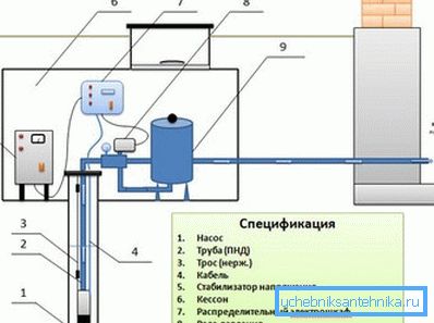 Les principaux composants d'un système de production d'eau de puits Les principaux composants d'un système de production d'eau de puits