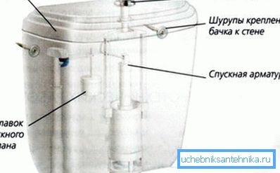 Les principaux nœuds du système de drainage. Les principaux nœuds du système de drainage.