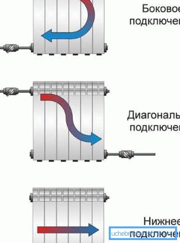 La méthode de connexion détermine l'uniformité du chauffage du radiateur. La méthode de connexion détermine l'uniformité du chauffage du radiateur.