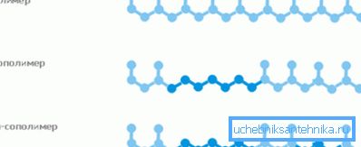 Différences entre les structures homopolymères et les copolymères PP. Différences entre les structures homopolymères et les copolymères PP.