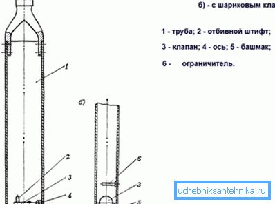 Différences dans les appareils avec vannes à bille et vannes plates. Différences dans les appareils avec vannes à bille et vannes plates.
