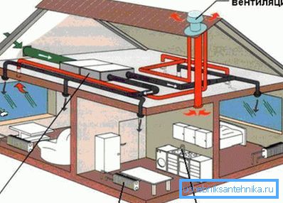 Le chauffage fait partie intégrante des systèmes de climatisation Le chauffage fait partie intégrante des systèmes de climatisation