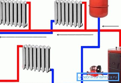 Chauffage avec une chaudière autonome pour chauffer le liquide de refroidissement, un vase d'expansion et une pompe de circulation. Chauffage avec une chaudière autonome pour chauffer le liquide de refroidissement, un vase d'expansion et une pompe de circulation.
