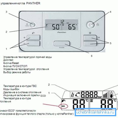 Le panneau de commande de la chaudière Protherm Panther.