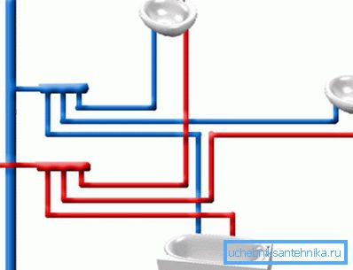 Raccordement parallèle des unités sanitaires