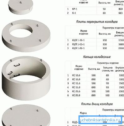 Options de sonnerie