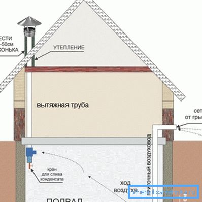 Ventilation passive du sous-sol dans une maison privée Ventilation passive du sous-sol dans une maison privée