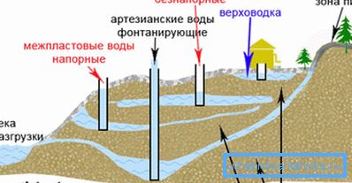 Avant de commencer à forer, vous devez disposer des meilleures informations possibles sur la présence d'aquifères dans la région.