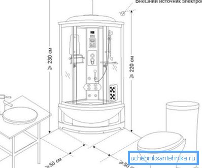 Avant de monter la cabine de douche de vos propres mains, prenez soin de laisser suffisamment d’espace. Avant de monter la cabine de douche de vos propres mains, prenez soin de laisser suffisamment d’espace.