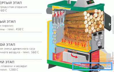 Dispositif de pyrolyse. Dispositif de pyrolyse.