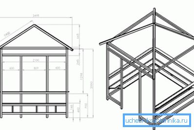 Le plan pour lequel nous allons travailler Le plan pour lequel nous allons travailler