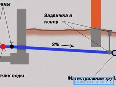 Tuyaux en plastique pour la plomberie dans le pays empilés sous un certain angle Tuyaux en plastique pour la plomberie dans le pays empilés sous un certain angle
