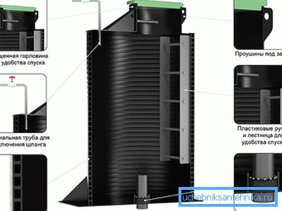 Caisson en plastique dans la coupe