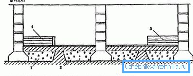 Drainage de ventilation sectionnelle