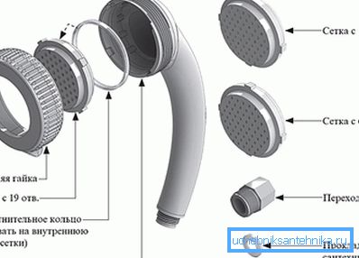 À partir de cette image, il est très facile de comprendre comment démonter la pomme de douche, étant donné que le dispositif de tous ces produits est similaire. À partir de cette image, il est très facile de comprendre comment démonter la pomme de douche, étant donné que le dispositif de tous ces produits est similaire.
