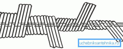 À la pointe de la structure, vous pouvez voir comment elle est faite et combien de couches elle est constituée. À la pointe de la structure, vous pouvez voir comment elle est faite et combien de couches elle est constituée.