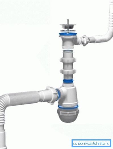 Pour l'essentiel, le kit de pièces pour le trop-plein pour l'évier consiste en une branche adjacente au siphon de l'élément de drain avec des joints d'étanchéité, renforcée par une fente sous le robinet.