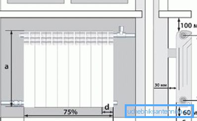 Nous sélectionnons la position du convecteur en fonction du schéma. Nous sélectionnons la position du convecteur en fonction du schéma.