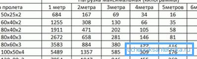 Sélection du pipeline en fonction du coude au niveau de la charge centrale (grand côté en position verticale)