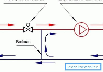 La connexion d'un plancher chauffant à une chaudière à convection nécessite un schéma complexe d'adaptation de la température. La connexion d'un plancher chauffant à une chaudière à convection nécessite un schéma complexe d'adaptation de la température.