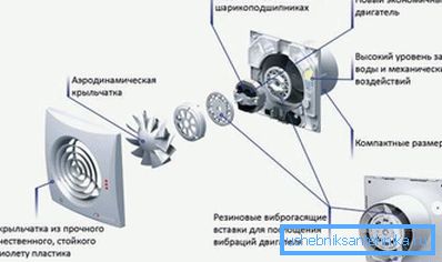 Schéma détaillé du ventilateur d'extraction Schéma détaillé du ventilateur d'extraction