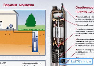 La pompe submersible s’acquitte parfaitement de sa tâche et, du fait de sa fiabilité, elle est utilisée assez souvent. La pompe submersible s’acquitte parfaitement de sa tâche et, du fait de sa fiabilité, elle est utilisée assez souvent.
