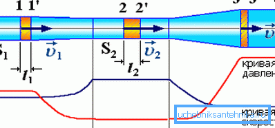 Les indicateurs de vitesse et de pression du liquide ou du gaz dans le système dépendent directement de ce paramètre, ce qui signifie qu’il doit faire l’objet d’une attention particulière dans la conception. Les indicateurs de vitesse et de pression du liquide ou du gaz dans le système dépendent directement de ce paramètre, ce qui signifie qu’il doit faire l’objet d’une attention particulière dans la conception.