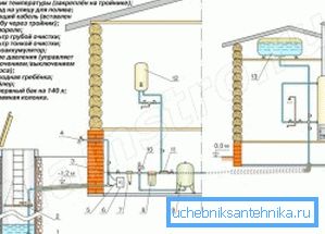 Un schéma complet de canalisations de câblage dans la maison (voir la description dans le texte)