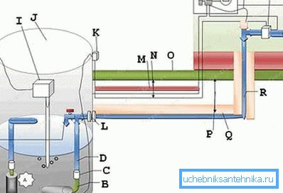 Le schéma complet d’incorporation d’un puits dans le système général d’alimentation en eau d’une maison avec deux options pour installer une pompe submersible (voir description dans le texte) Le schéma complet d’incorporation d’un puits dans le système général d’alimentation en eau d’une maison avec deux options pour installer une pompe submersible (voir description dans le texte)