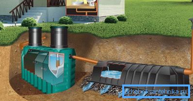 Système d'égout entièrement autonome d'une maison de campagne Système d'égout entièrement autonome d'une maison de campagne