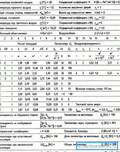 Calcul complet d'un sol calorifugé pour une pièce avec indication des conditions de température et en tenant compte des différents murs Calcul complet d'un sol calorifugé pour une pièce avec indication des conditions de température et en tenant compte des différents murs