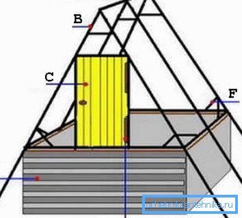 La règle «en or» des travaux de construction aidera - une séquence stricte et disciplinée de toutes les actions (voir la description dans le texte)