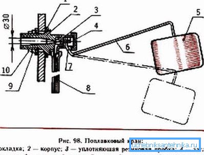 La soupape à flotteur fournit de l'eau au réservoir