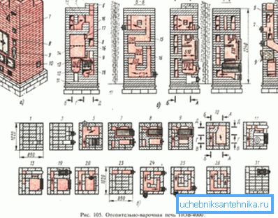 La pose ordonnée de tels fours avec l'utilisation de briques résistantes au feu et à la chaleur peut vous permettre de fabriquer vous-même un tel produit. La pose ordonnée de tels fours avec l'utilisation de briques résistantes au feu et à la chaleur peut vous permettre de fabriquer vous-même un tel produit.