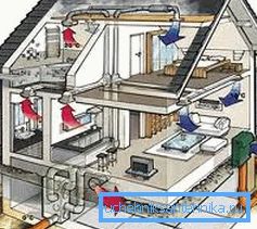 Construire une maison sans système de ventilation ne peut pas Construire une maison sans système de ventilation ne peut pas