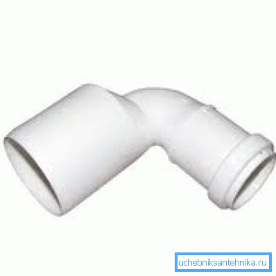 Raccord pivotant Raccord pivotant