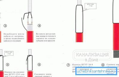 Règles d'installation pour câble autorégulant