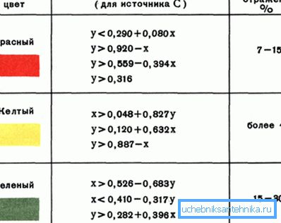 Les règles d'application et autres détails techniques sont également normalisés. Les règles d'application et autres détails techniques sont également normalisés.