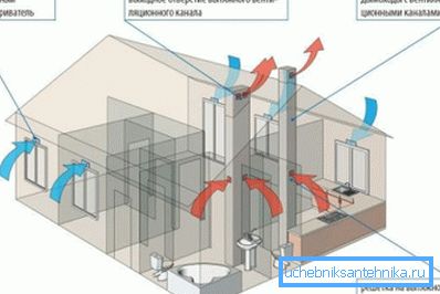 Bonne organisation de l’entrée et de l’échappement