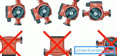 Un exemple d'installation correcte et incorrecte d'une pompe de circulation. Un exemple d'installation correcte et incorrecte d'une pompe de circulation.