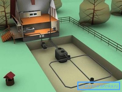 L'utilisation appropriée d'une fosse septique permettra l'irrigation des terres sur le site L'utilisation appropriée d'une fosse septique permettra l'irrigation des terres sur le site