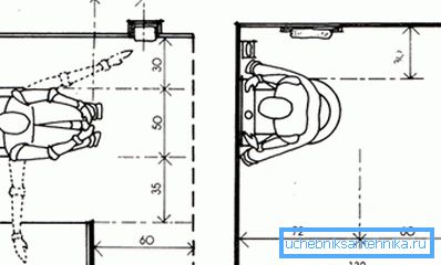 L'emplacement correct de la cuvette des toilettes (à gauche) et du bidet (à droite) L'emplacement correct de la cuvette des toilettes (à gauche) et du bidet (à droite)