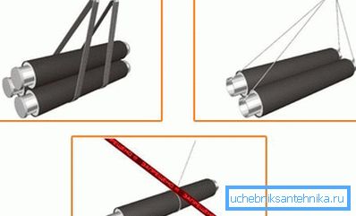 Bonnes et mauvaises méthodes de chargement. Bonnes et mauvaises méthodes de chargement.