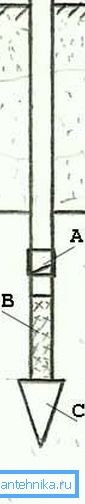 Une extrême simplicité fait la différence entre les dessins du puits abyssin (voir la description dans le texte) Une extrême simplicité fait la différence entre les dessins du puits abyssin (voir la description dans le texte)